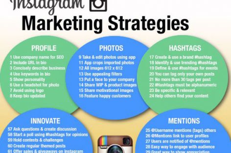 Get bigger sales by using 4 Instagram’s strategies below