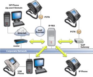 PBX