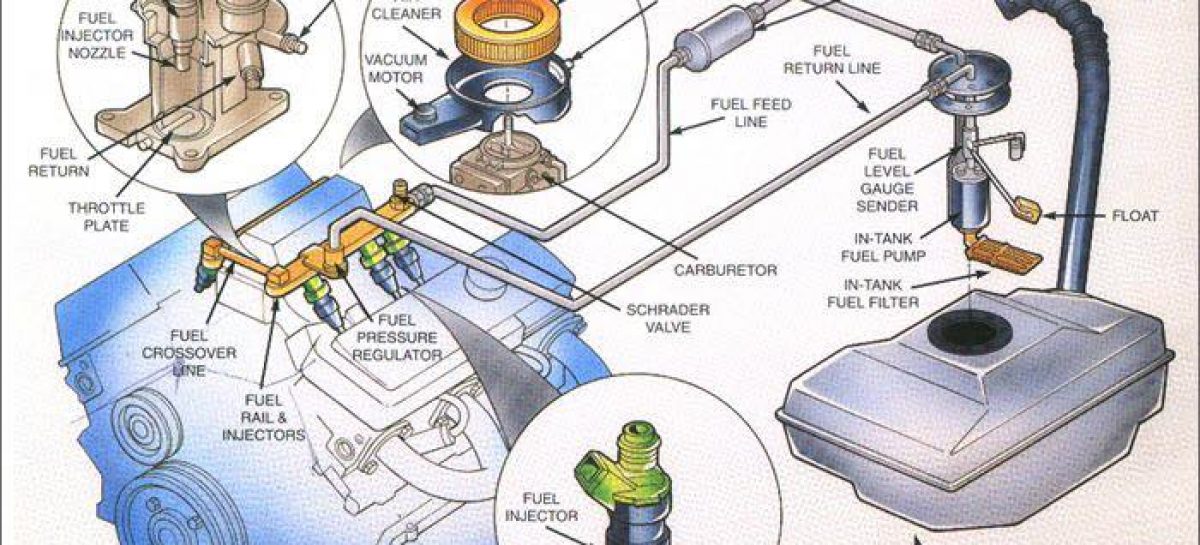 What Are the Main Components of a Fuel System?