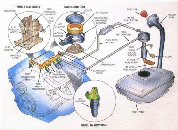 What Are the Main Components of a Fuel System?